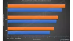 SONY VTC5A TIPO A 2500MAH 30A